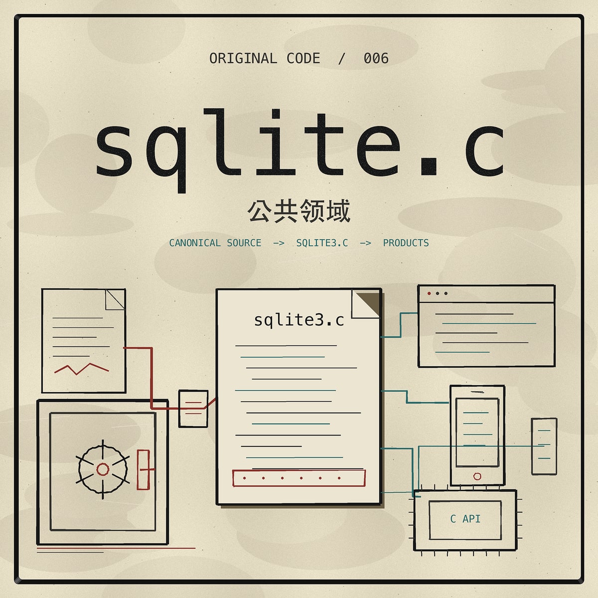 《sqlite.c：公共领域》单集封面