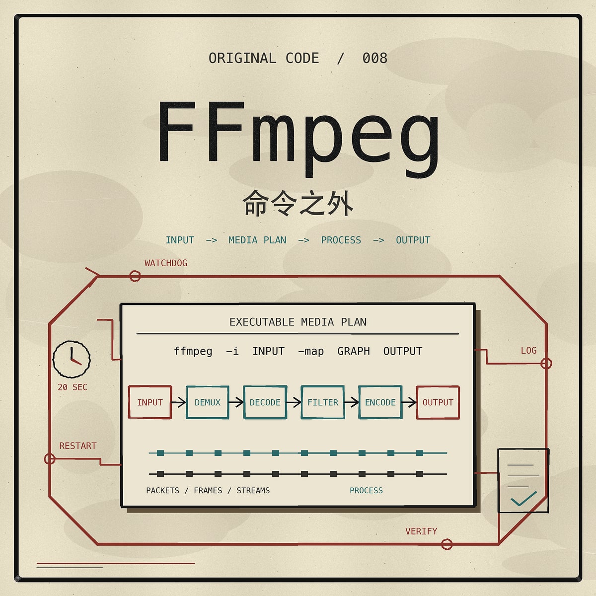 《命令之外:为什么大家都启动 FFmpeg?》单集封面