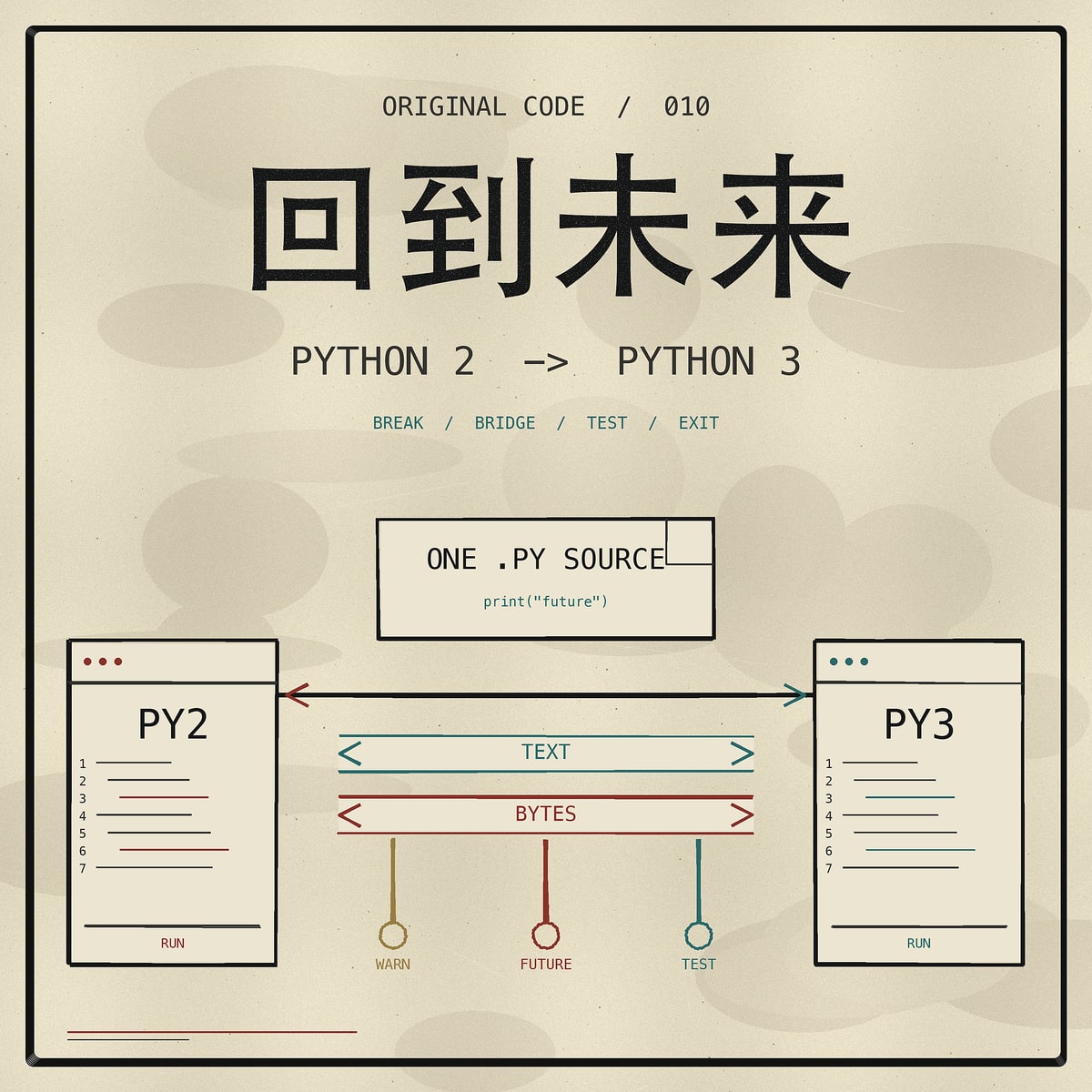 《回到未来》单集封面
