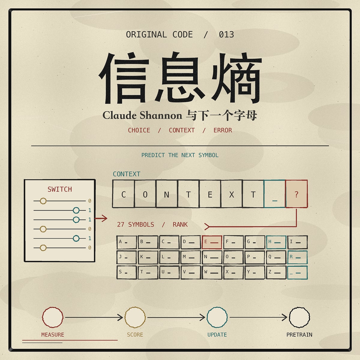 《信息熵:Claude Shannon 与下一个字母》单集封面