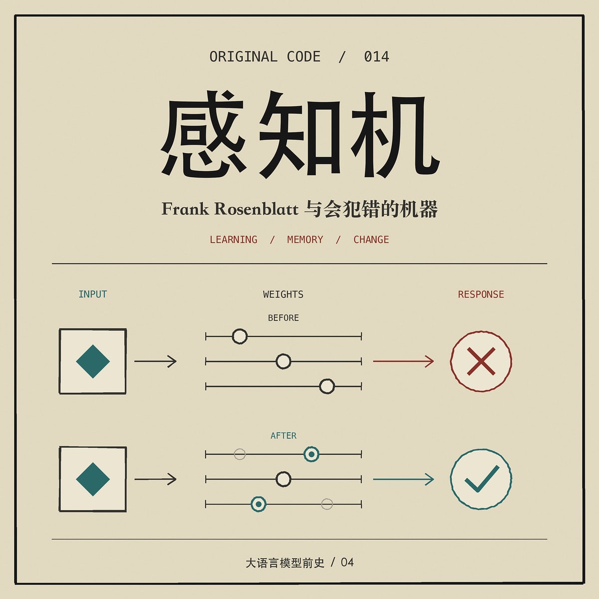 《感知机:Frank Rosenblatt 与会犯错的机器》单集封面